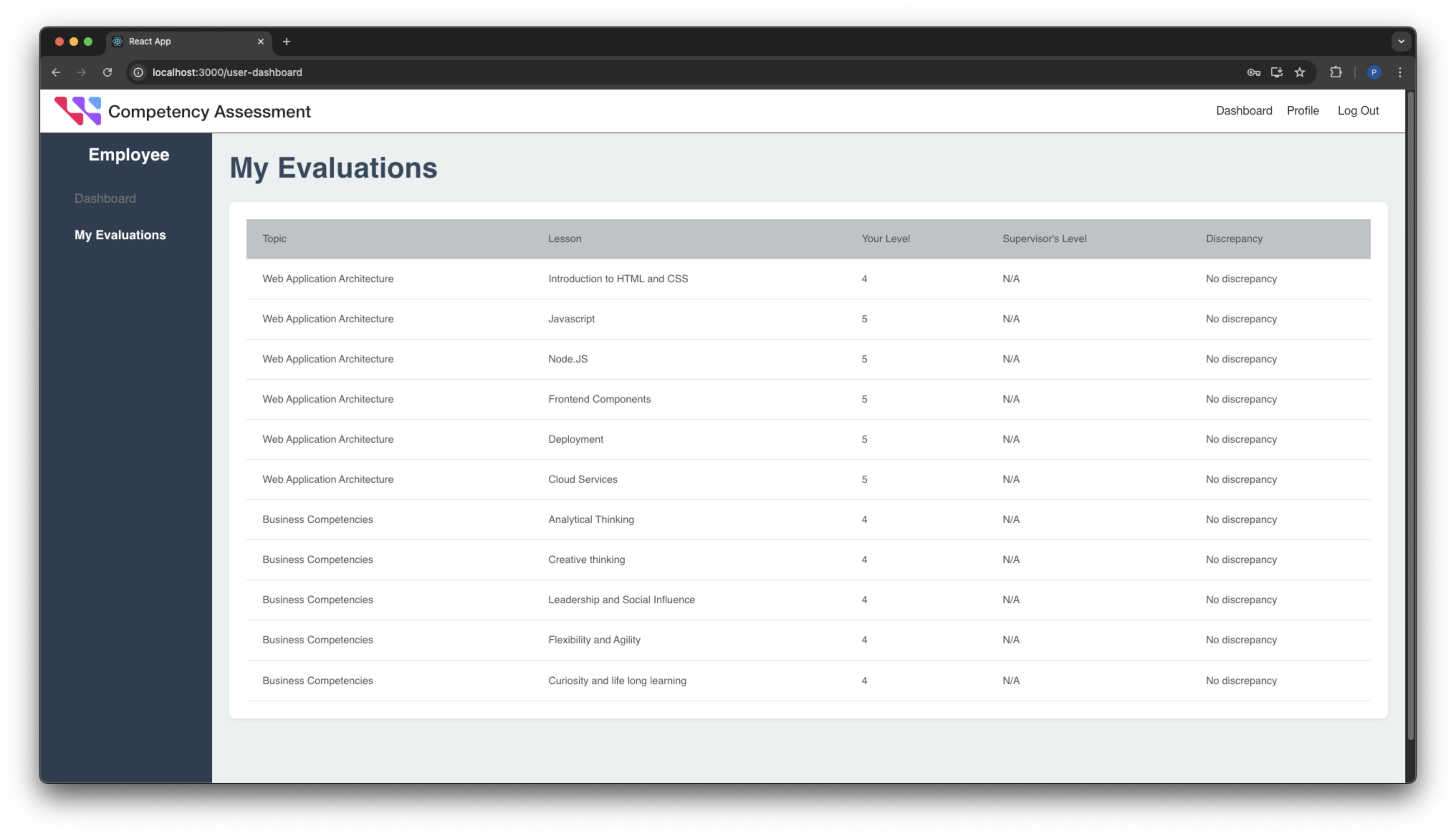 Competency Assessment Portal